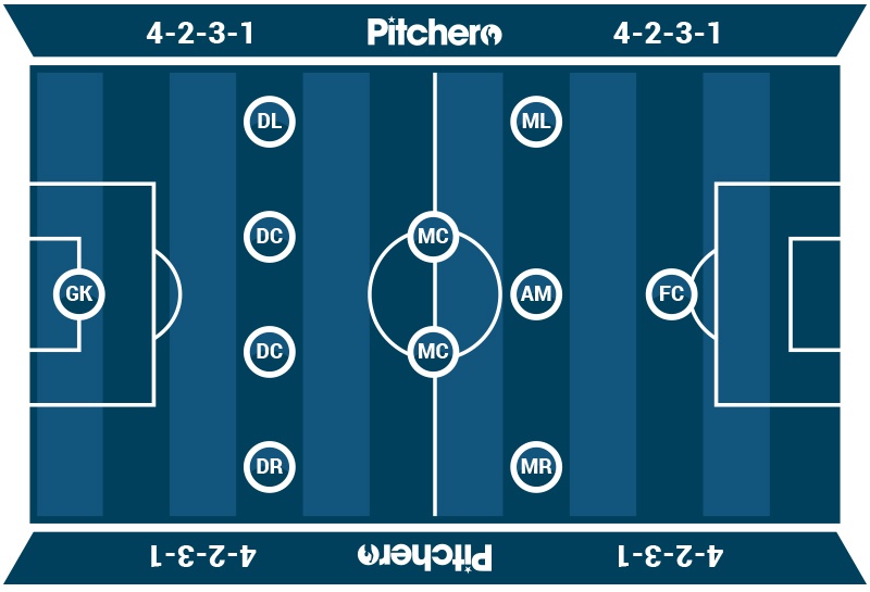 A Coach S Guide To Football Formations A Coach S Guide To Football Formations