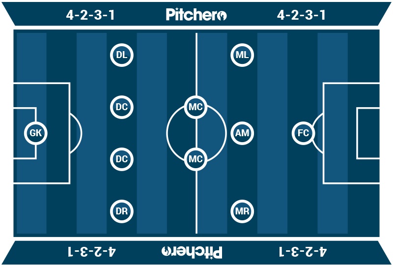 blog-soccer-formations-4-2-3-1.jpg