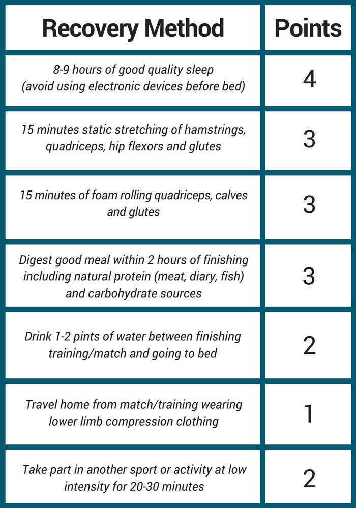 blog-pre-match-warmup-graphic-recovery-method.jpg