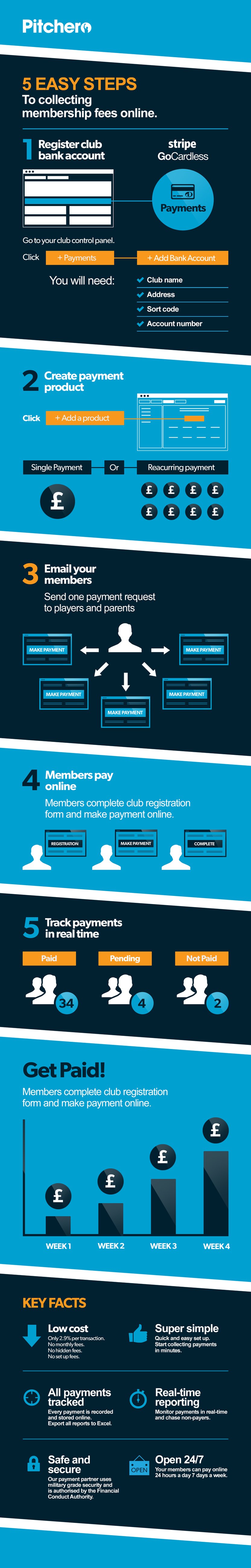 Payments-inforgraphic-1.png