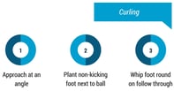 football ball striking tips for curling