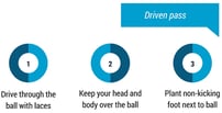 football ball striking tips driven pass