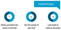 football ball striking tips for long lofted pass