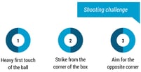 football ball striking tips for shooting