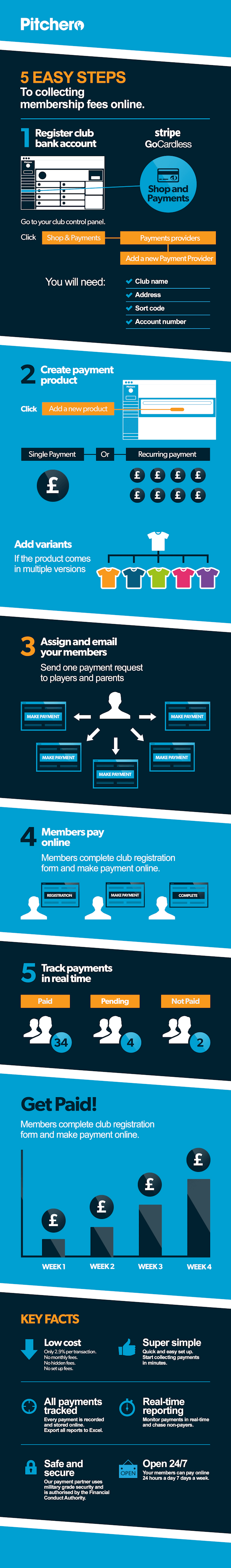 payments blog - 5StepsInfographic