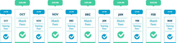 Match Fees