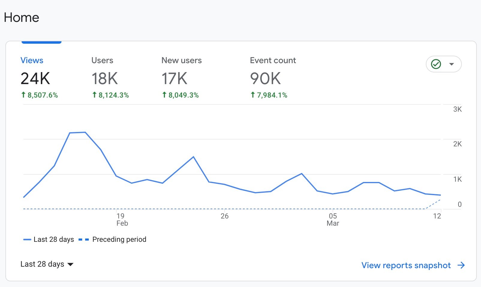 google-analytics-dashboard