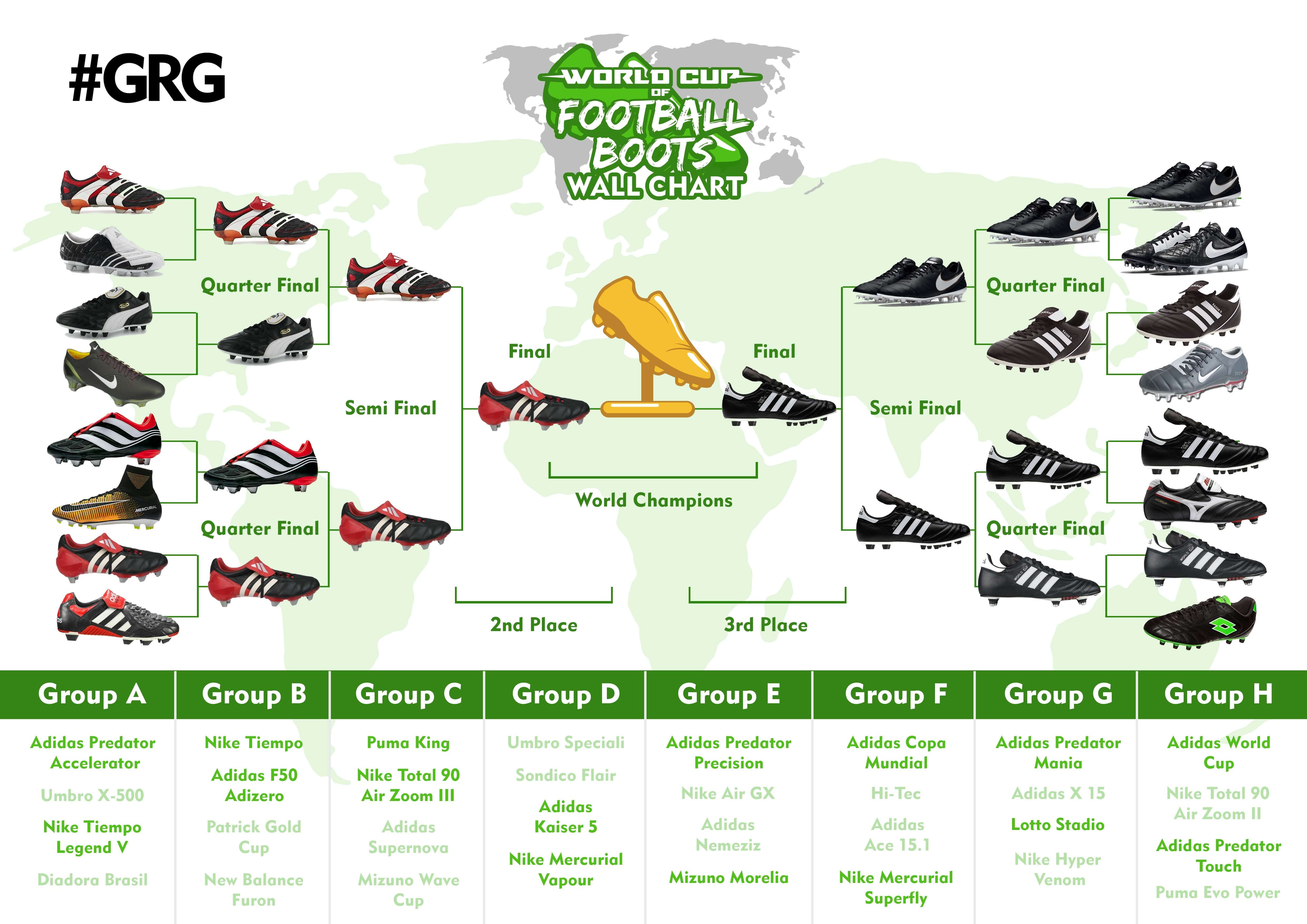 World Cup of Football Boots Wall Chart.jpg