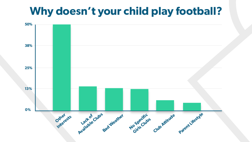 blog-why-kids-dont-play-football-graph.png