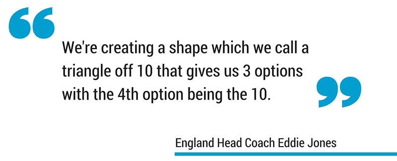 Eddie Jones attacking off 10 in rugby quote