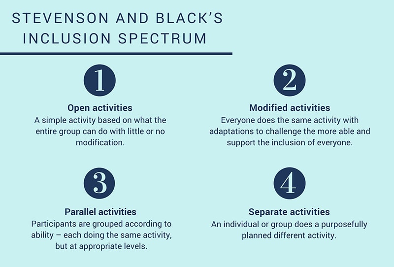 stevenson and blacks inclusion spectrum graphic