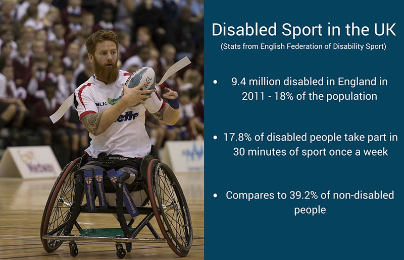 disabled sports stats graphic