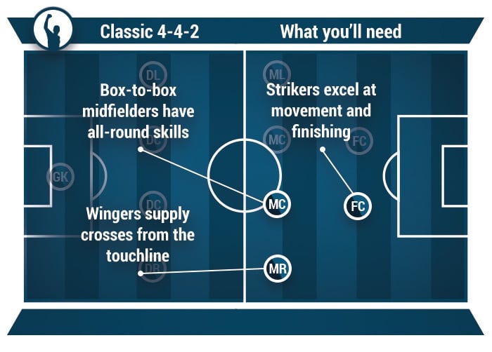 How I Attack In My Tactic  Football Manager 2023 