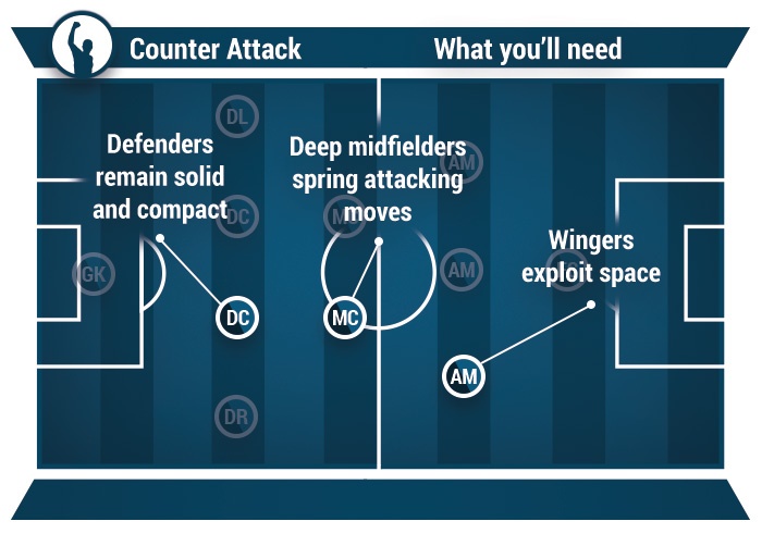 how to play counter-attack in soccer