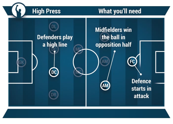 como jogar pressão alta no futebol