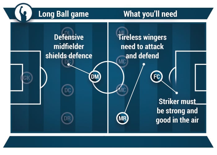 how to play high press in football