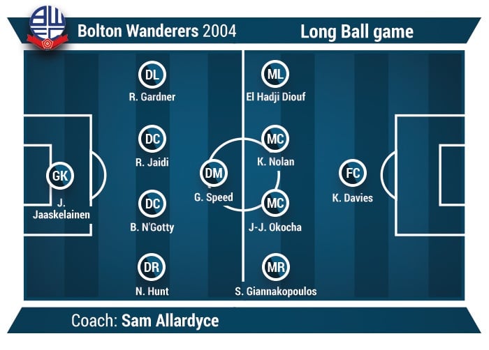 exemplo de futebol de jogo de bola longa Bolton Wanderers