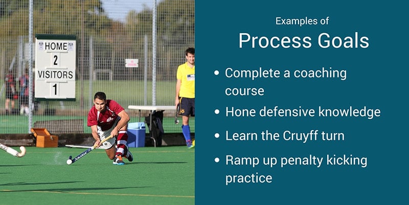 examples of process goals graphic