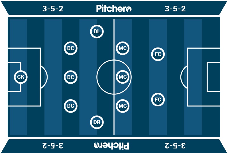 3-5-2 formation layout