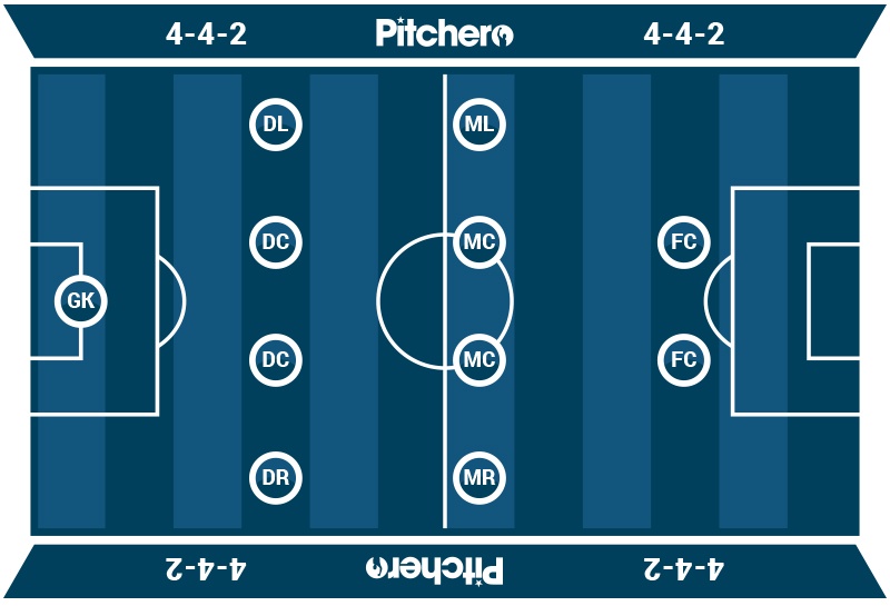 4-4-2 football formation diagram