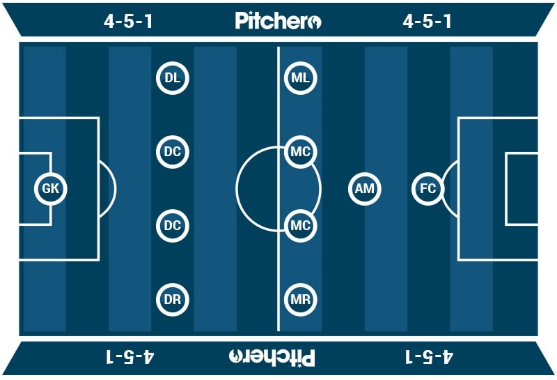 4-5-1 football formation diagram