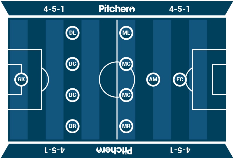 4-5-1 formation layout