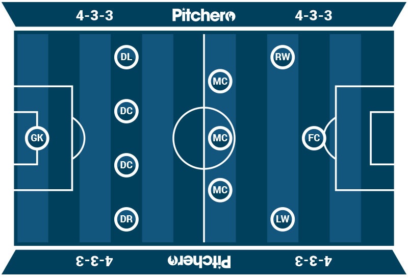 4-3-3 football formation diagram