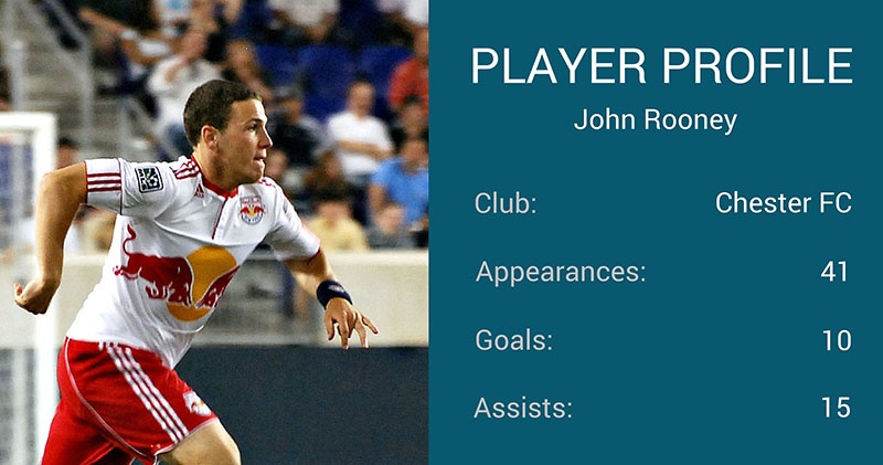 John Rooney player profile