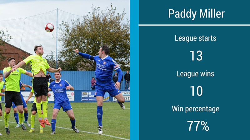 Paddy Miller statistics season 2016/17