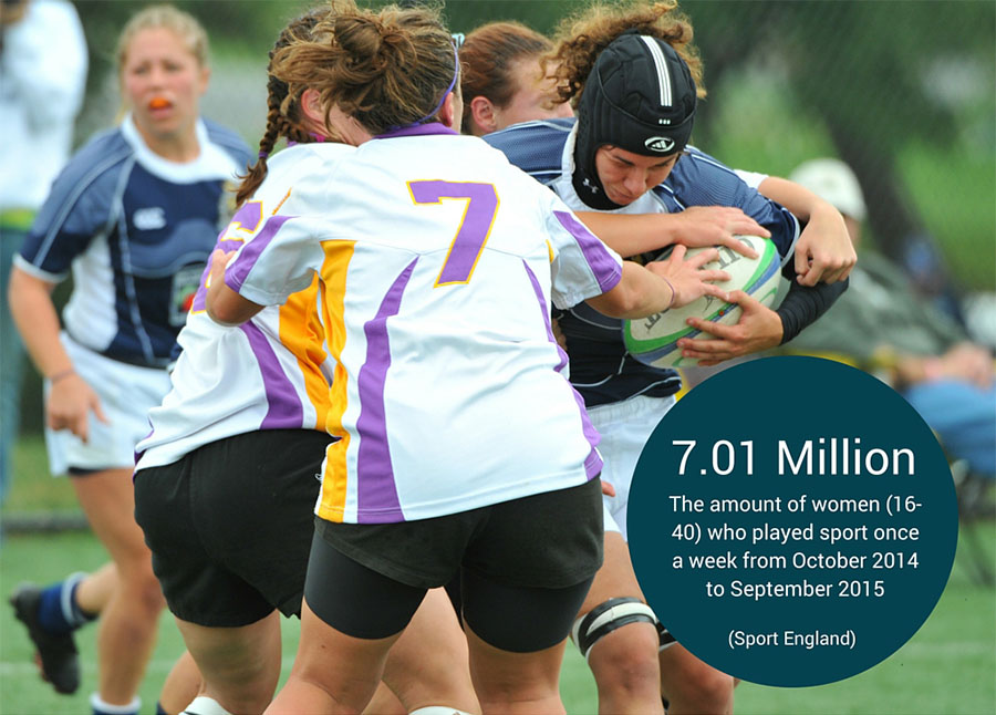 womens sport participation stats graphic